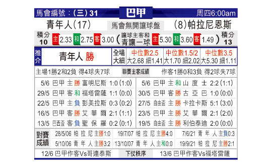 [东方拆局] 巴甲今日汇总-华体网sportscn.com