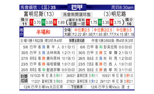 [东方拆局] 巴甲今日汇总-华体网sportscn.com