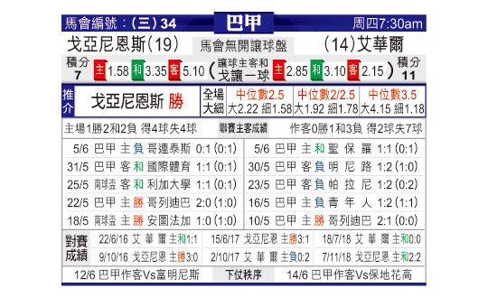 [东方拆局] 巴甲今日汇总-华体网sportscn.com