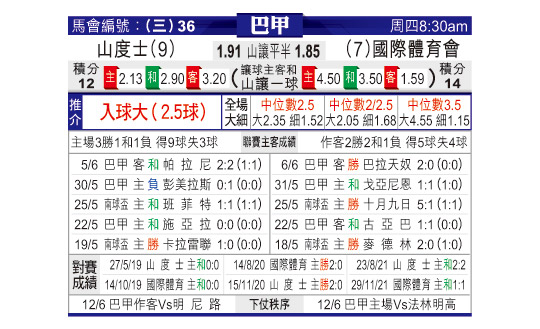 [东方拆局] 巴甲今日汇总-华体网sportscn.com