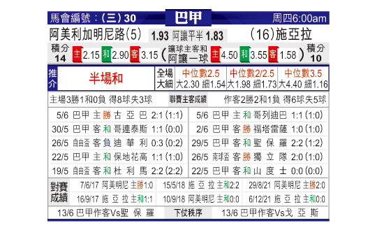 [东方拆局] 巴甲今日汇总-华体网sportscn.com