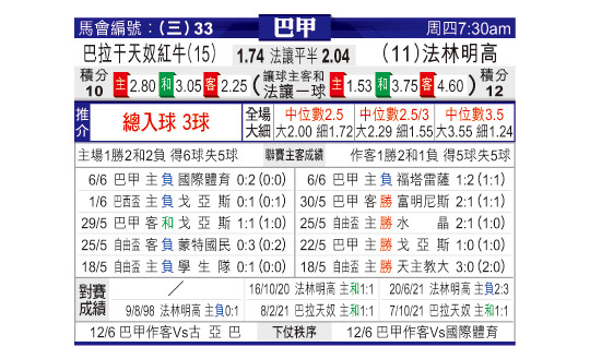 [东方拆局] 巴甲今日汇总-华体网sportscn.com