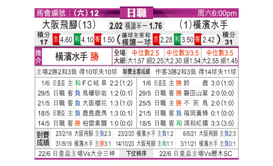 [东方拆局] 日联今日汇总-华体网sportscn.com