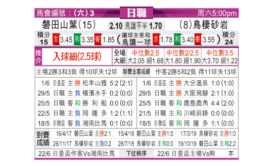 [东方拆局] 日联今日汇总-华体网sportscn.com