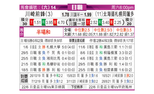 [东方拆局] 日联今日汇总-华体网sportscn.com