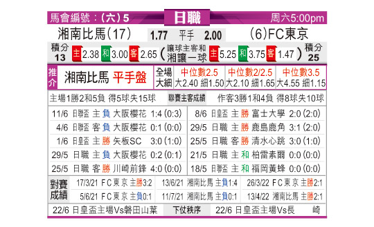 [东方拆局] 日联今日汇总-华体网sportscn.com