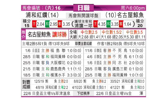 [东方拆局] 日联今日汇总-华体网sportscn.com