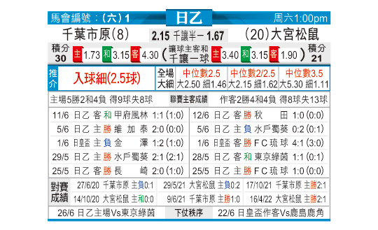 [东方拆局] 日乙今日汇总-华体网sportscn.com