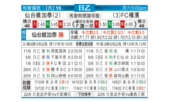 [东方拆局] 日乙今日汇总-华体网sportscn.com