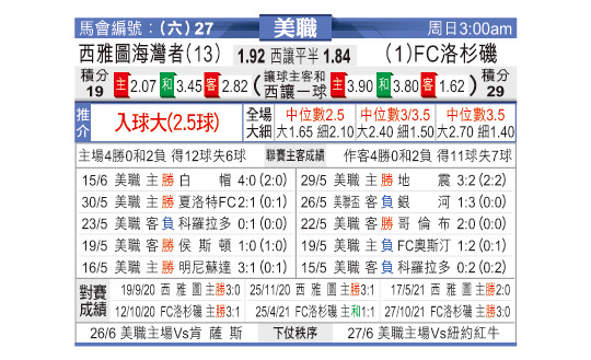 [东方拆局] 美联今日汇总-华体网sportscn.com