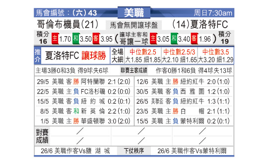 [东方拆局] 美联今日汇总-华体网sportscn.com