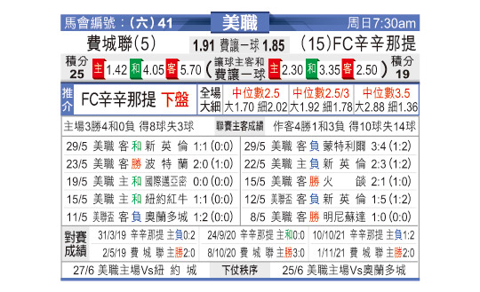 [东方拆局] 美联今日汇总-华体网sportscn.com