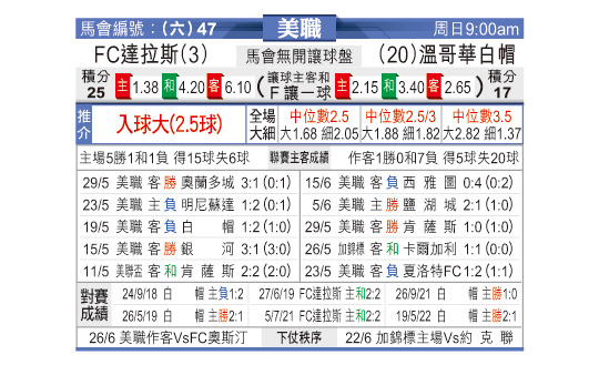 [东方拆局] 美联今日汇总-华体网sportscn.com