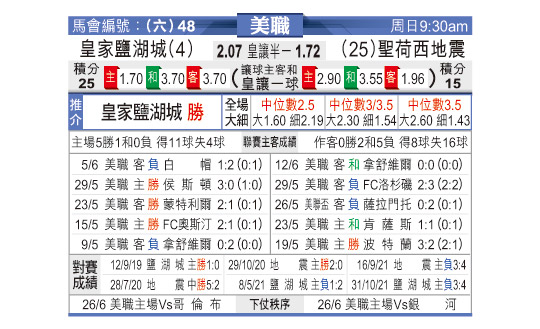 [东方拆局] 美联今日汇总-华体网sportscn.com