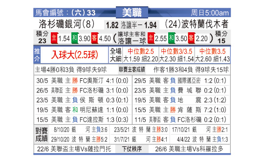 [东方拆局] 美联今日汇总-华体网sportscn.com