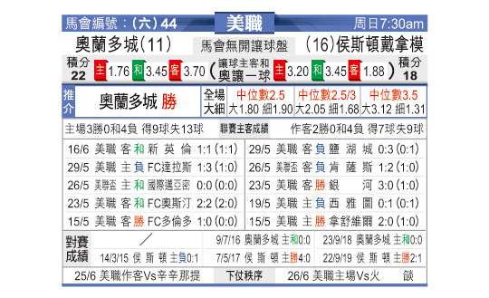 [东方拆局] 美联今日汇总-华体网sportscn.com