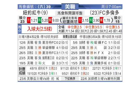 [东方拆局] 美联今日汇总-华体网sportscn.com