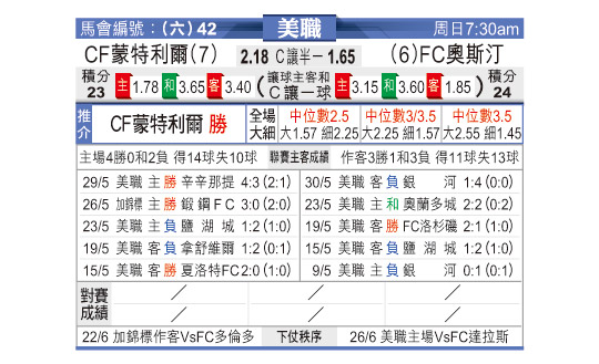 [东方拆局] 美联今日汇总-华体网sportscn.com