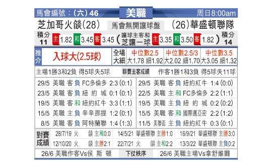 [东方拆局] 美联今日汇总-华体网sportscn.com