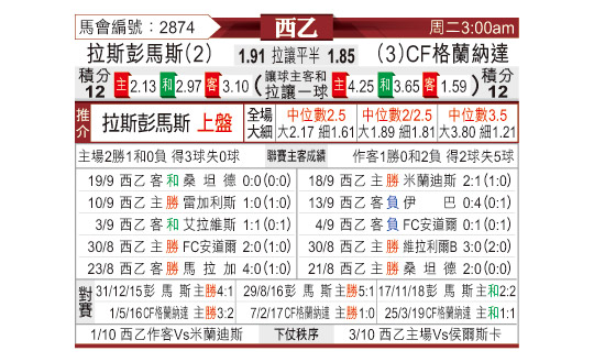 [东方拆局] 西乙今日汇总-华体网sportscn.com