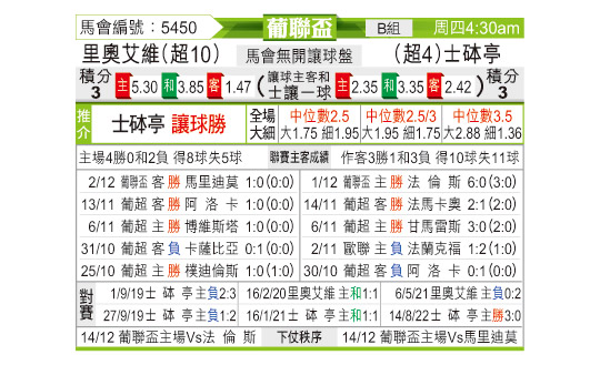 [东方拆局] 葡联盃今日汇总-华体网sportscn.com