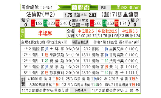 [东方拆局] 葡联盃今日汇总-华体网sportscn.com