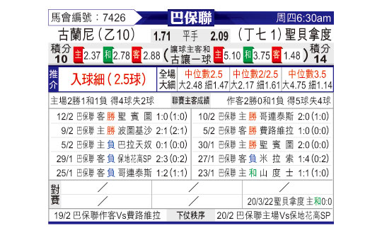 [东方拆局] 巴省赛今日汇总-华体网sportscn.com