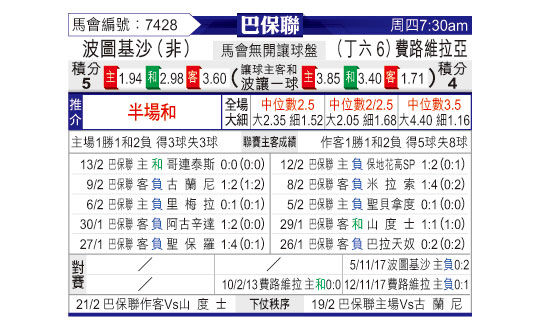 [东方拆局] 巴省赛今日汇总-华体网sportscn.com