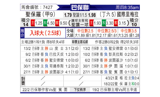 [东方拆局] 巴省赛今日汇总-华体网sportscn.com