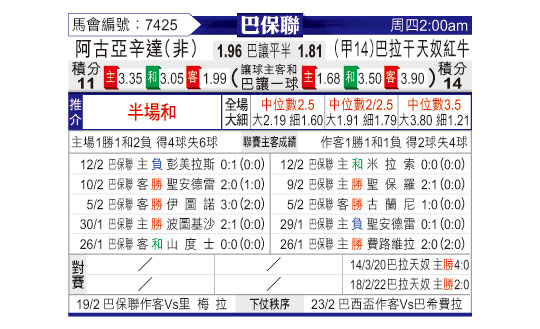 [东方拆局] 巴省赛今日汇总-华体网sportscn.com