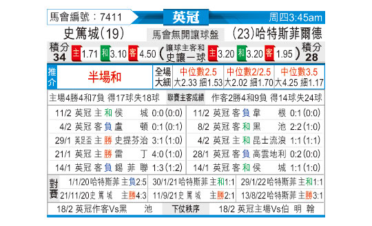 [东方拆局] 英冠今日汇总-华体网sportscn.com