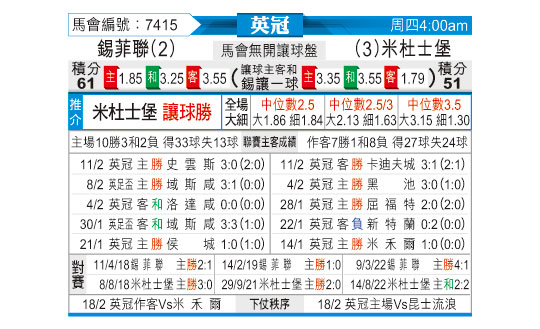 [东方拆局] 英冠今日汇总-华体网sportscn.com