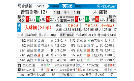 [东方拆局] 英冠今日汇总-华体网sportscn.com