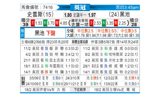 [东方拆局] 英冠今日汇总-华体网sportscn.com