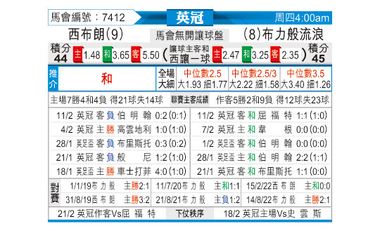 [东方拆局] 英冠今日汇总-华体网sportscn.com