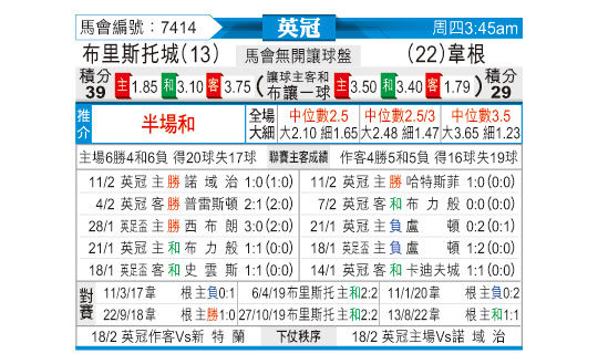 [东方拆局] 英冠今日汇总-华体网sportscn.com