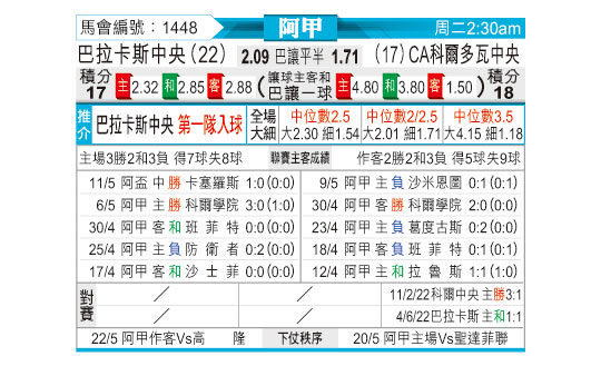 [东方拆局] 阿甲今日汇总-华体网sportscn.com