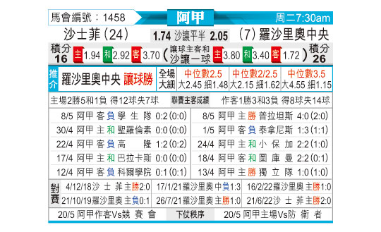 [东方拆局] 阿甲今日汇总-华体网sportscn.com