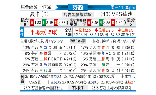 [东方拆局] 芬超今日汇总-华体网sportscn.com