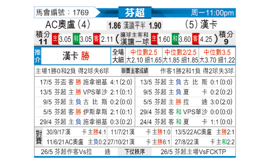 [东方拆局] 芬超今日汇总-华体网sportscn.com