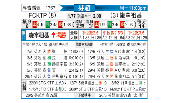 [东方拆局] 芬超今日汇总-华体网sportscn.com