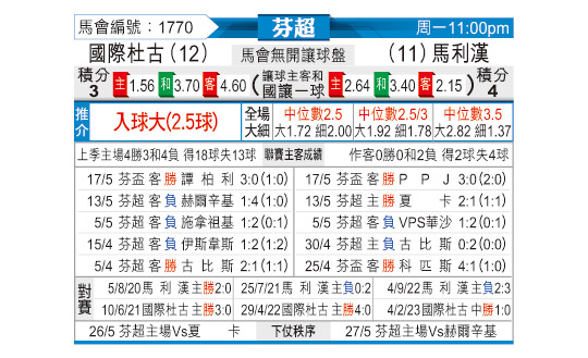 [东方拆局] 芬超今日汇总-华体网sportscn.com