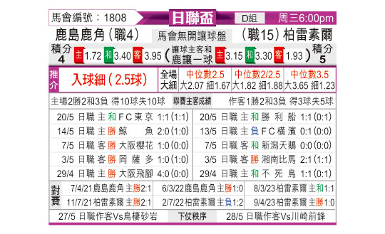 [东方拆局] 日联盃今日汇总-华体网sportscn.com