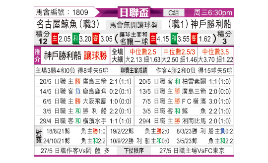 [东方拆局] 日联盃今日汇总-华体网sportscn.com