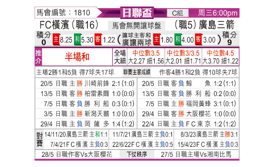 [东方拆局] 日联盃今日汇总-华体网sportscn.com