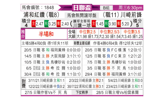 [东方拆局] 日联盃今日汇总-华体网sportscn.com