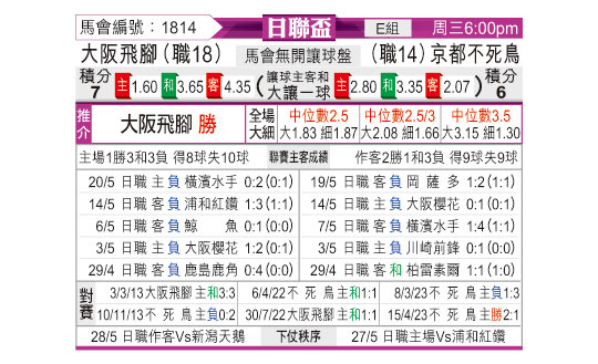 [东方拆局] 日联盃今日汇总-华体网sportscn.com