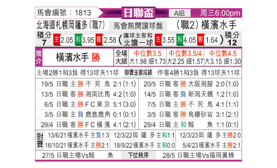 [东方拆局] 日联盃今日汇总-华体网sportscn.com