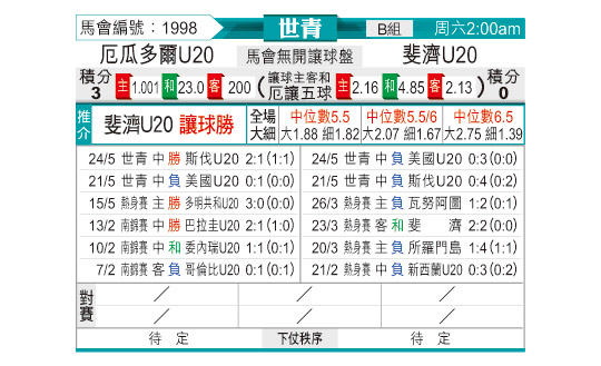 [东方拆局] U20世界盃今日汇总-