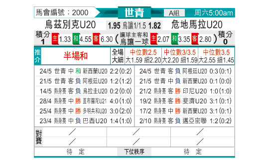 [东方拆局] U20世界盃今日汇总-